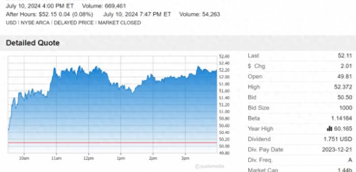 The largest producer country increases taxes, causing uranium mining stocks to s