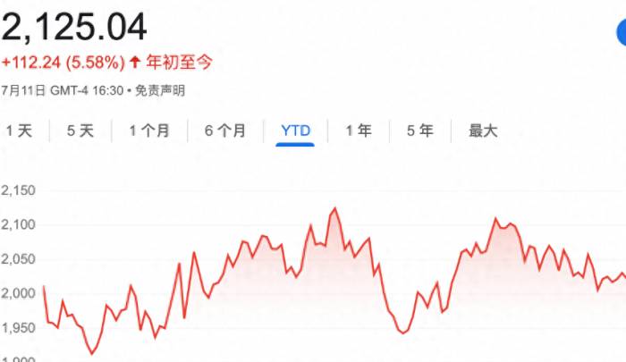 The strong rise of small cap stocks in the US stock market means that hedge fund